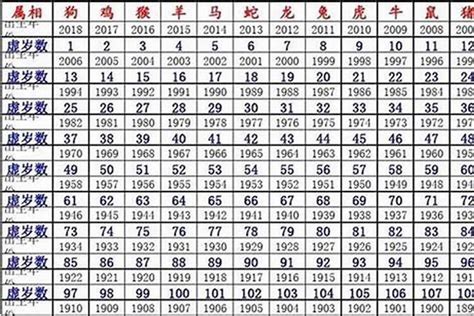 96 生肖|1996年属什么生肖？属鼠人的命运解析